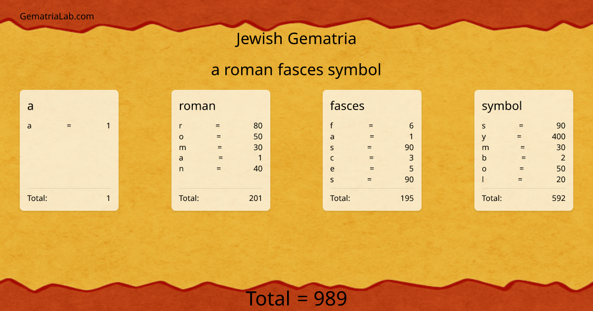 a roman fasces symbol in jewish Gematria